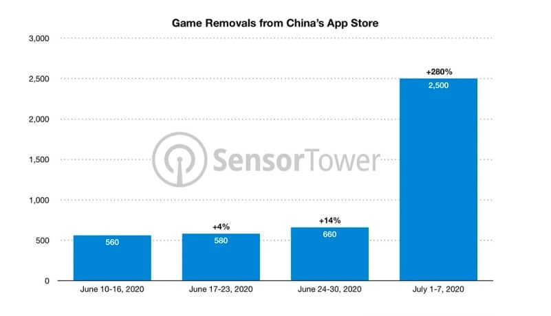 cin-app-store-oyunlar