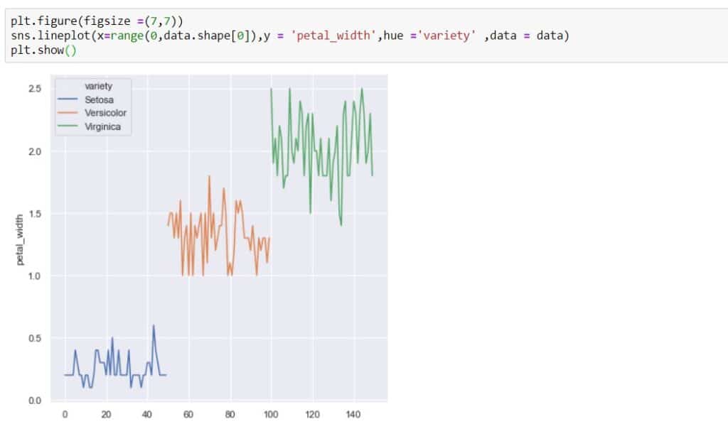 seaborn-lineplot-hue