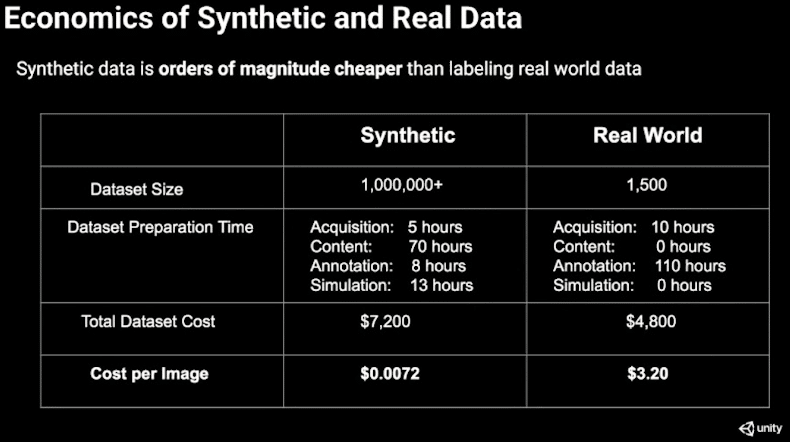 sentetik-veri-setleri-istatistik
