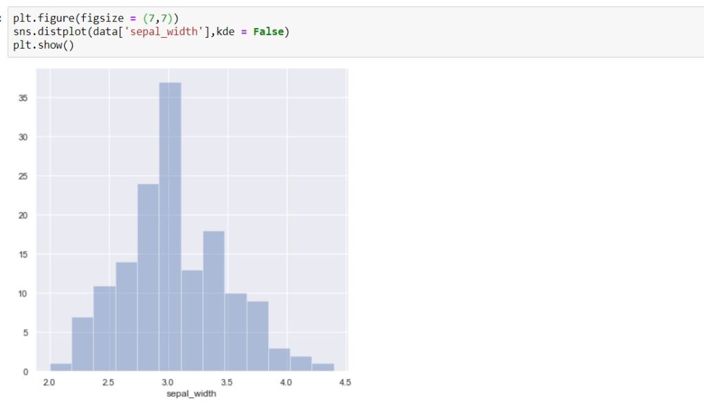 sns-histogram