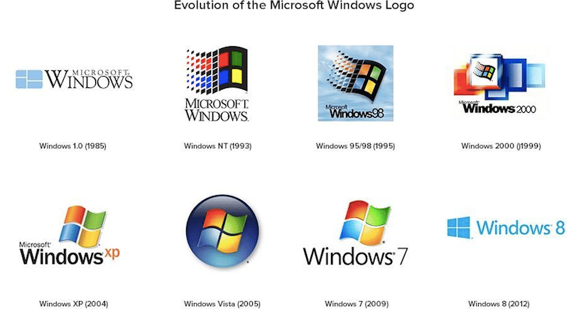 teknoloji devlerinin logo hikayeleri microsoft