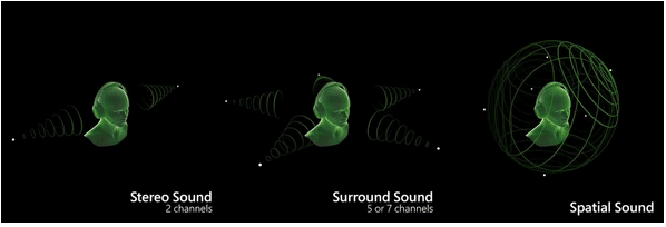 8D Ses Teknolojisi Nedir?