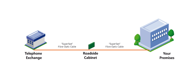 FTTP ve FTTC nedir? FTTP nasıl çalışır?