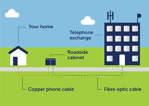 FTTP ve FTTC İnternet Nedir? FTTC nasıl çalışır?