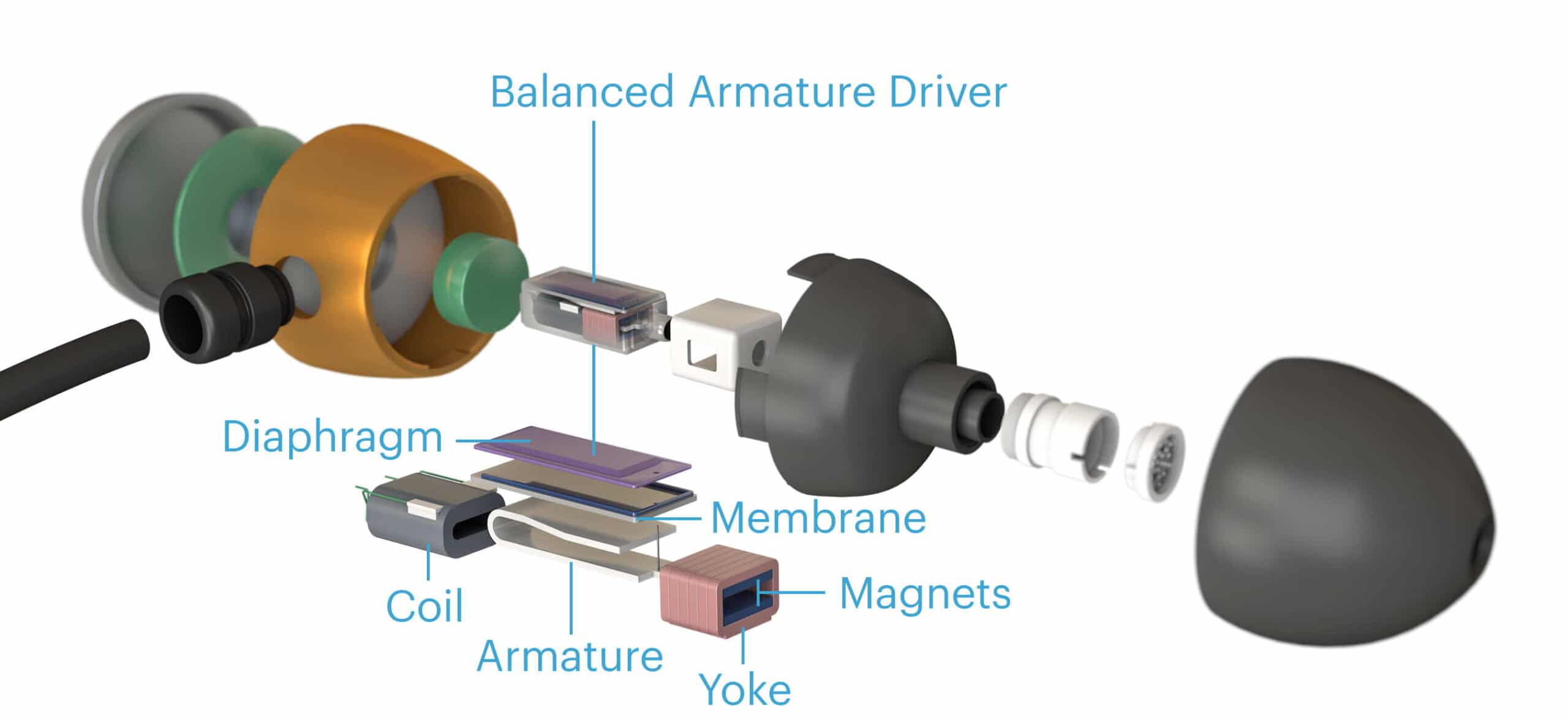 kulaklik-surucusu-nedir