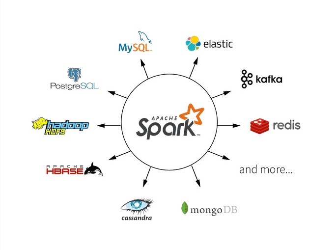 Apache Spark nedir?