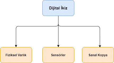 dijital-ikiz-teknolojisi-mimarisi