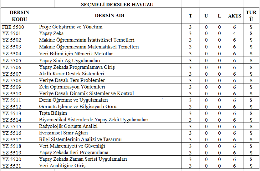 msku-yapay-zeka-ders-programı