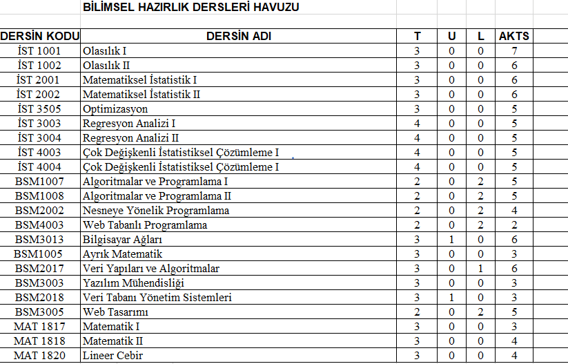 msku-bilimsel-hazirlik-dersleri