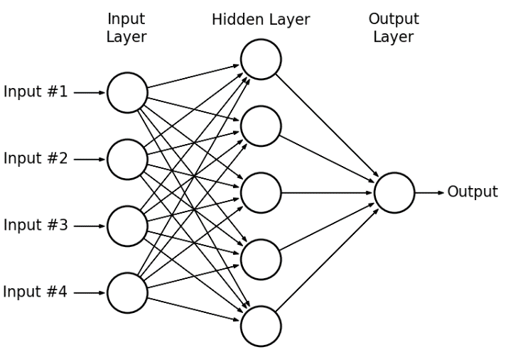 multilayer-perceptron