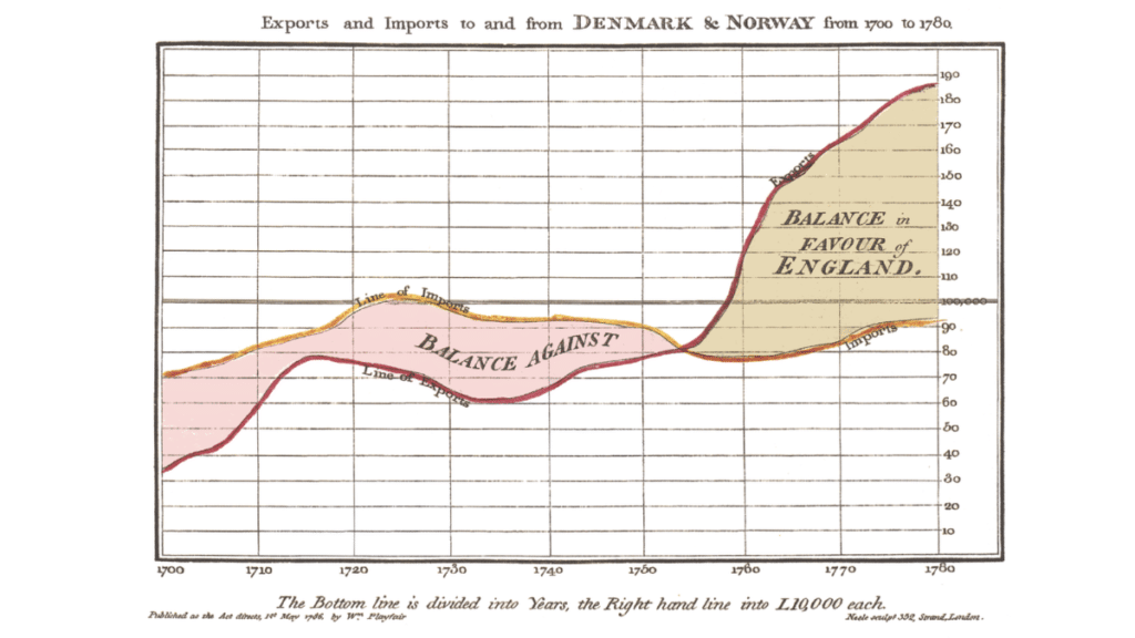 Zaman serilerinden bir tanesi.