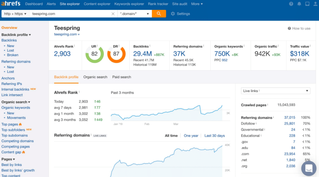 PageRank alternatif