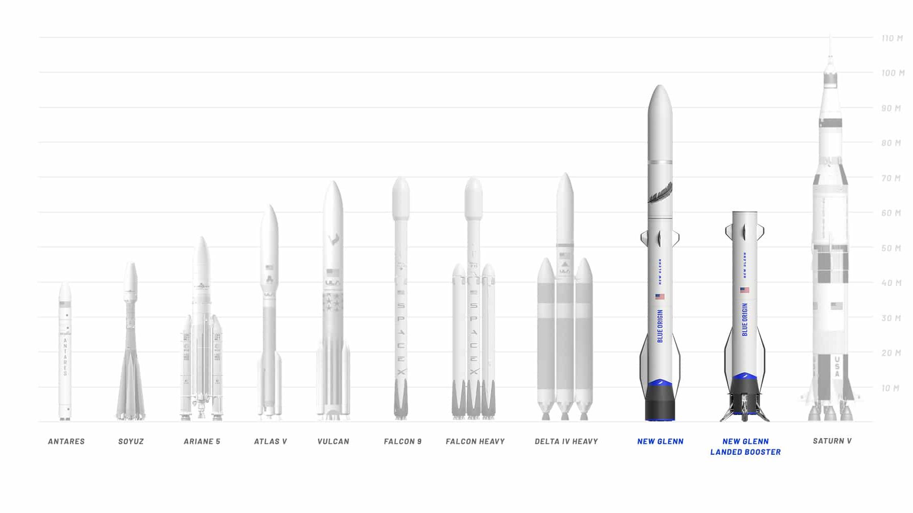 Blue Origin New Shepard