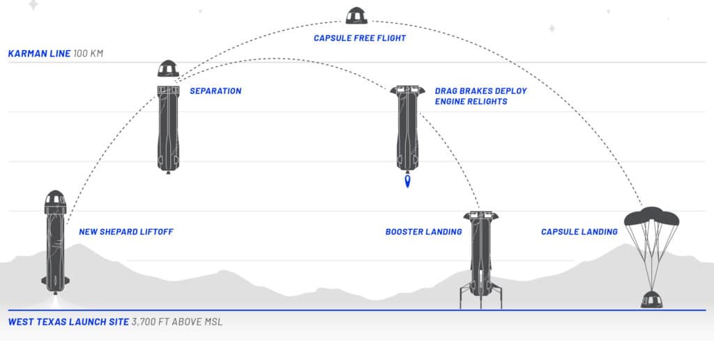 Blue Origin New Shepard