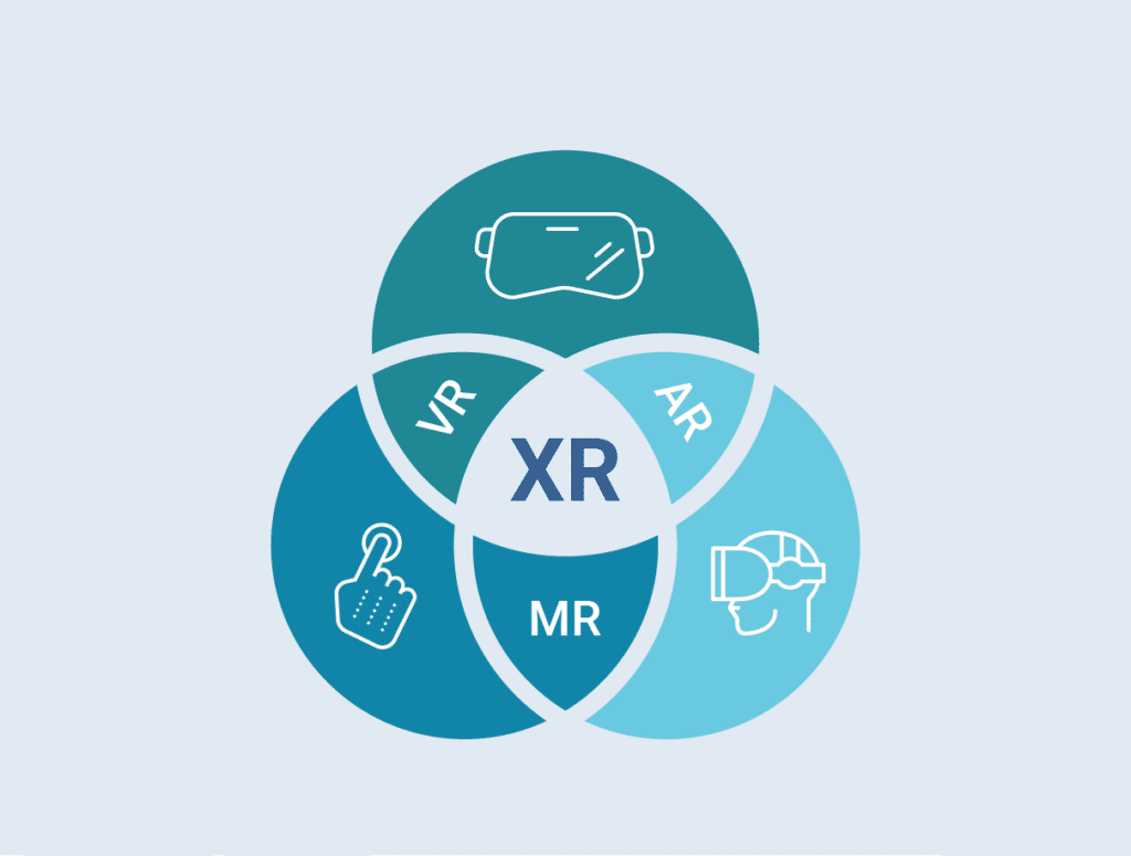 XR Nedir?