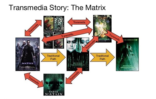 Matrix