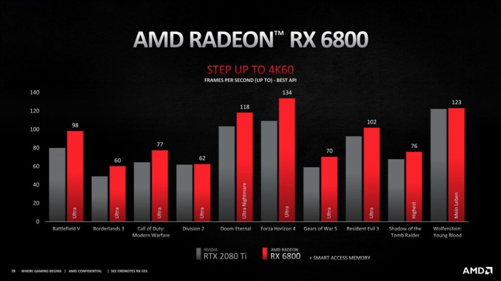 AMD-RX-6800