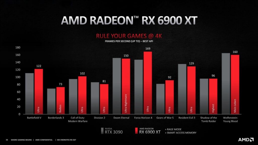 AMD-RX-6900-XT