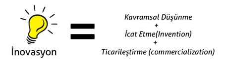 Buluş ve İnovasyon Arasındaki Fark Nedir? - İnovasyon Nedir?