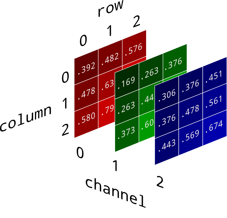 RGB-gorseller