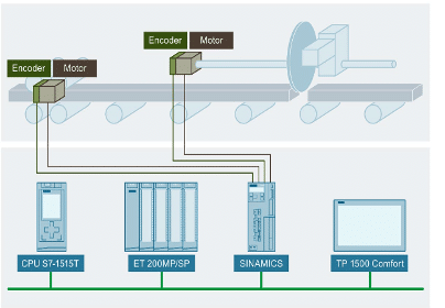 Hareket Kontrol Sistemleri - Uçan Testere Uygulaması