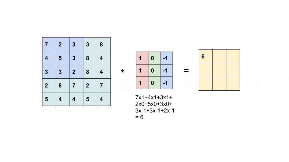 convolution