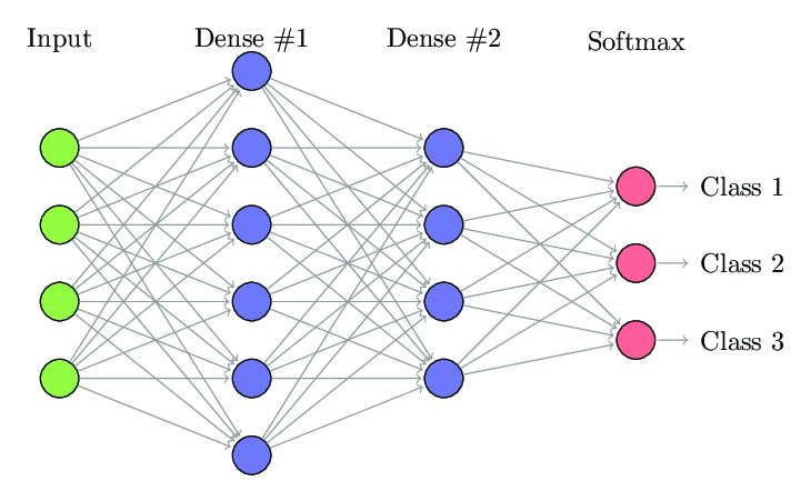 fully-connected-nn