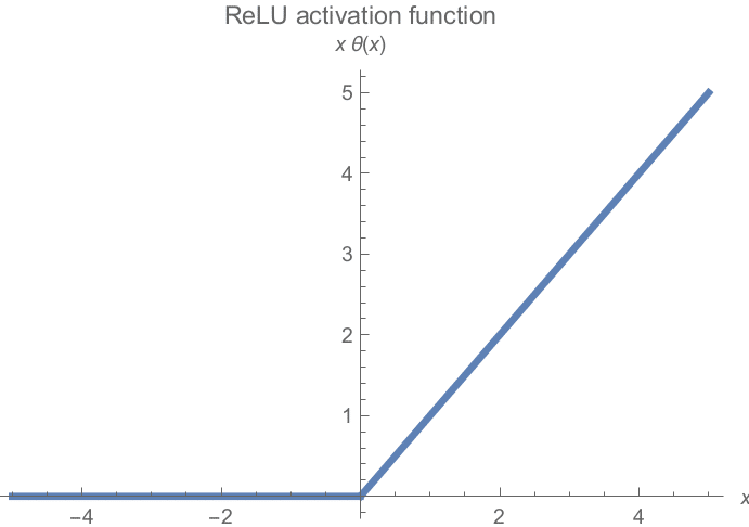 relu-aktivasyon-fonksiyonu