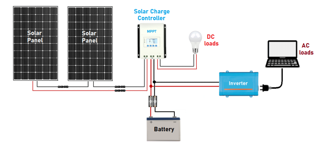 Şebekeden ayrı dizayn şeması 