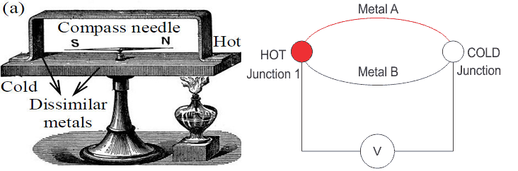 Seebeck etkisi şematik gösterimi