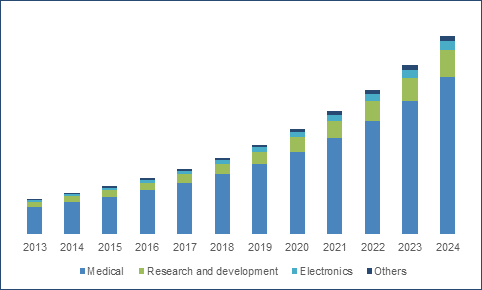 Süperiletkenlerin kullanım alanları