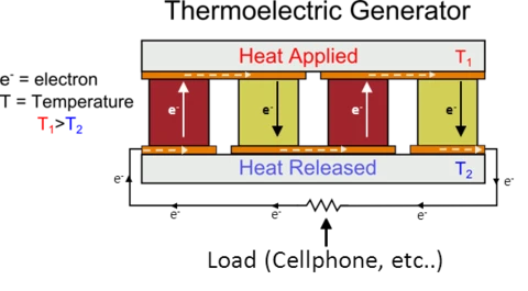 Termoelektrik jeneratör şematik gösterimi