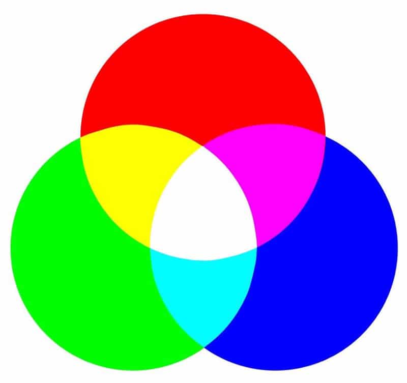 RGB ve CMYK arasındaki fark: RGB nedir?