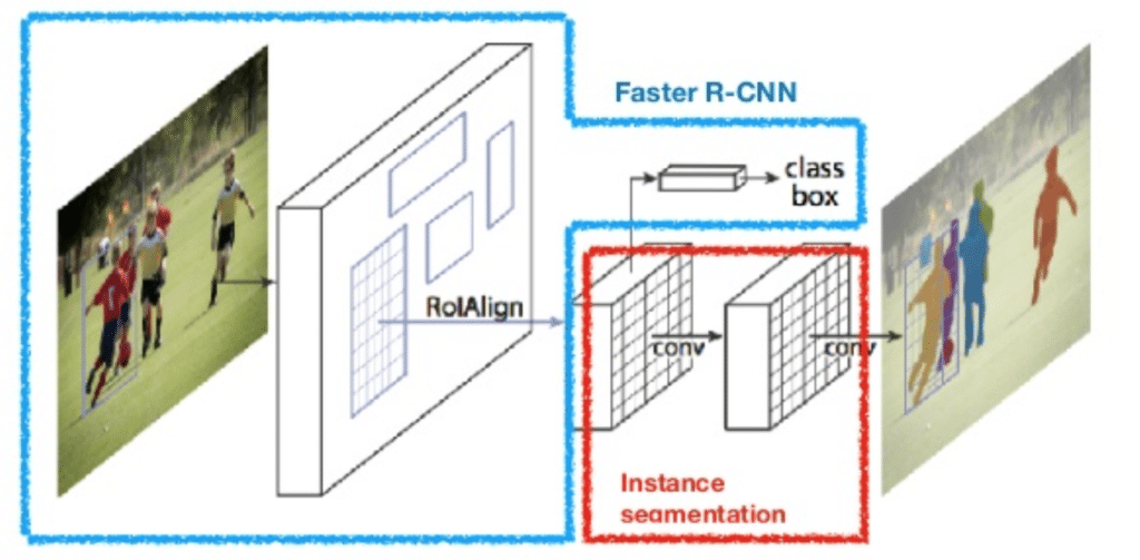 mask-r-cnn