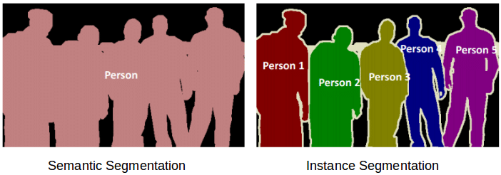 semantic-instance-image-segmentation