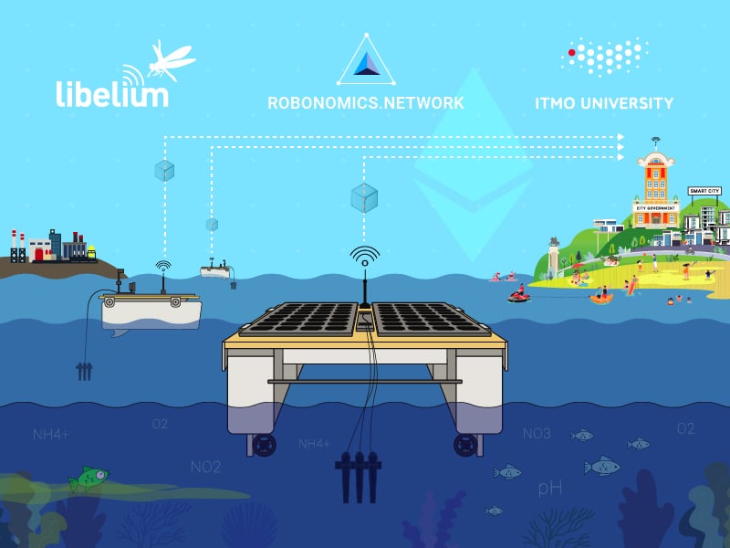 Drone yardımı ile insansız su kirliliği ölçümü konsepti
