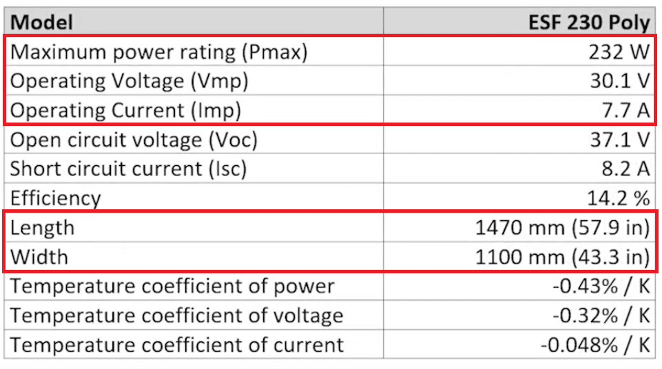ESF 230 Poly güneş paneli teknik dökümanı