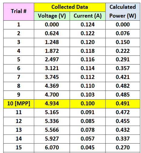 maksimum güç noktasının hesaplanması
