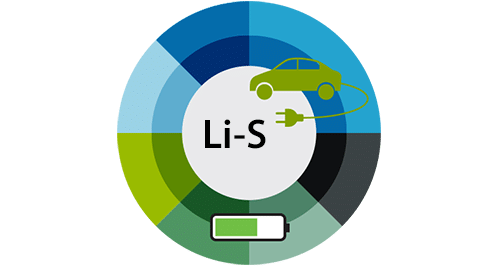 Lityum Sülfür Pilleri