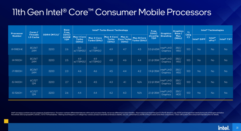 Intel Tiger Lake-H serisi