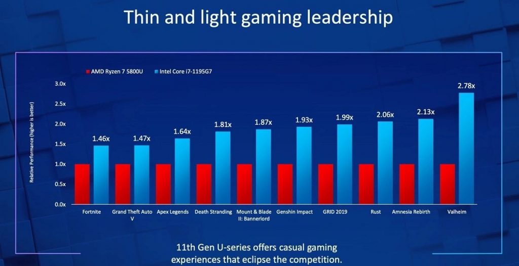 Intel-yeni-islemciler-oyun-performansi