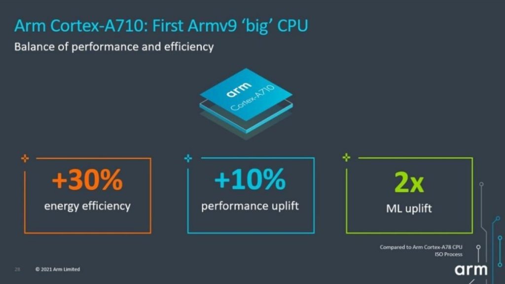 Arm Cortex-A710 geliştirmeleri.