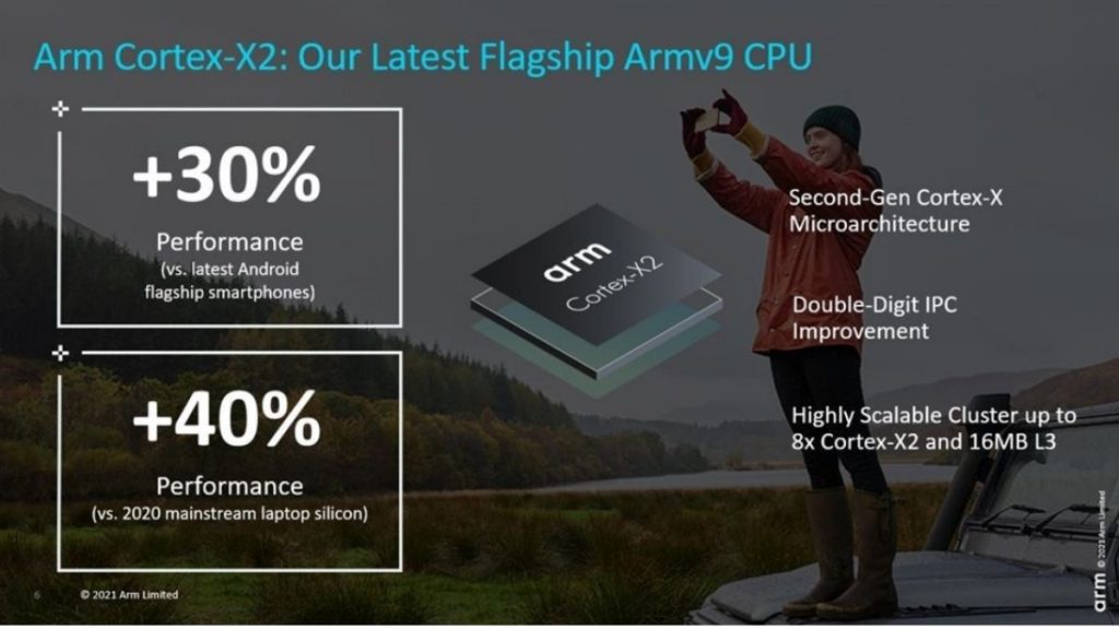 Arm Cortex-X2 geliştirmeleri.