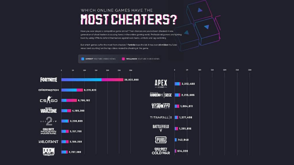 Epic Games Fortnite Hile