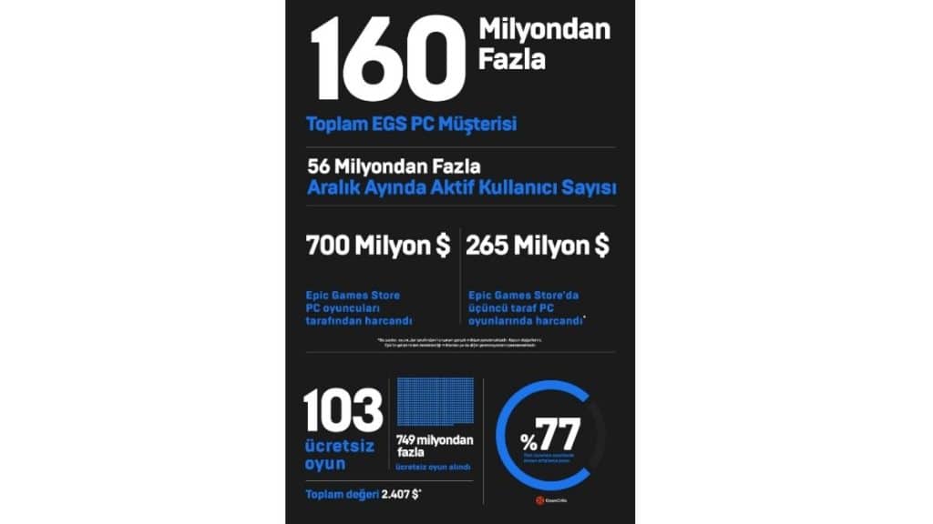 epic games yıl sonu raporu