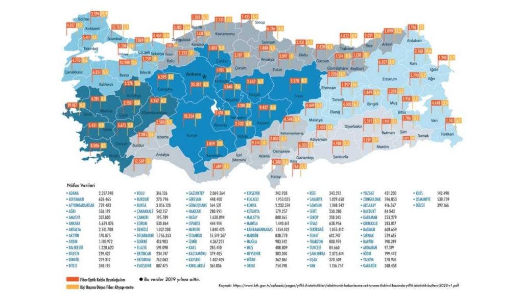 fiber internet türkiye