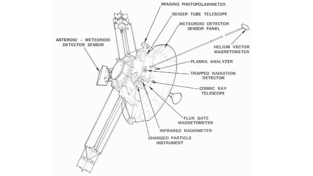 Pioneer-ekipman-11 Pioneer uzay programı