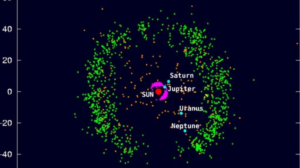 kuiper güneş sistemi ve ötesi
