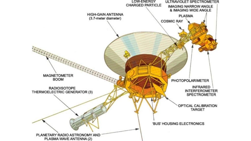 voyager-uzay-programi-ekipman