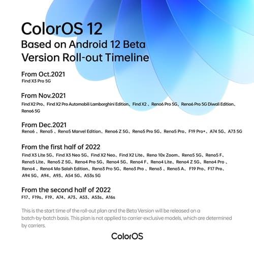 ColorOS 12 Alacak Telefon Modelleri